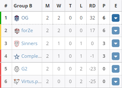 孙膑辅助出装攻略提升王者荣耀游戏体验