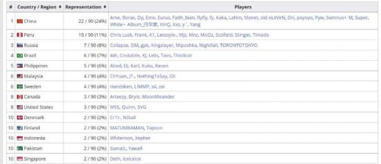 全华班力克T1震惊《英雄联盟》S15总决赛