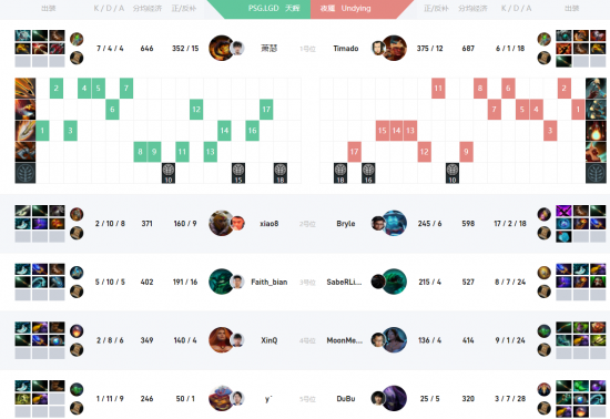 金铲铲之战S16全新出装推荐攻略